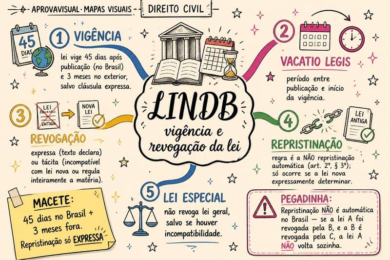 Capa Mapas Mentais — Direito Civil