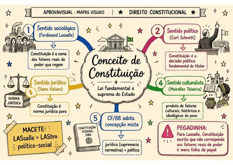 Capa Mapas Mentais — Direito Constitucional
