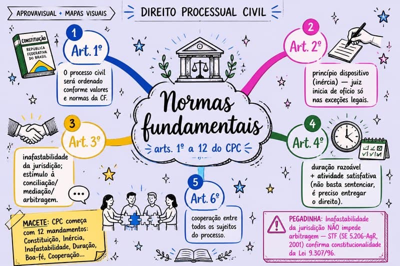 Capa Mapas Mentais — Direito Processual Civil