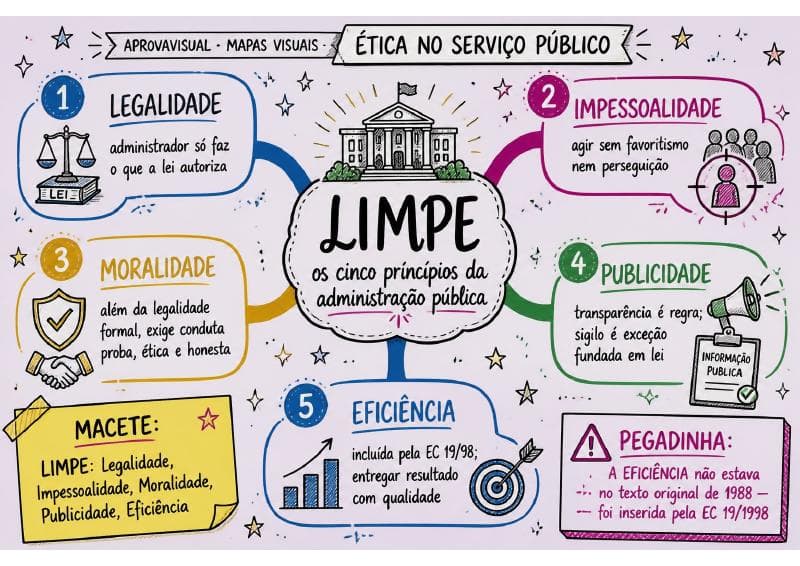 Capa Mapas Mentais — Ética no Serviço Público