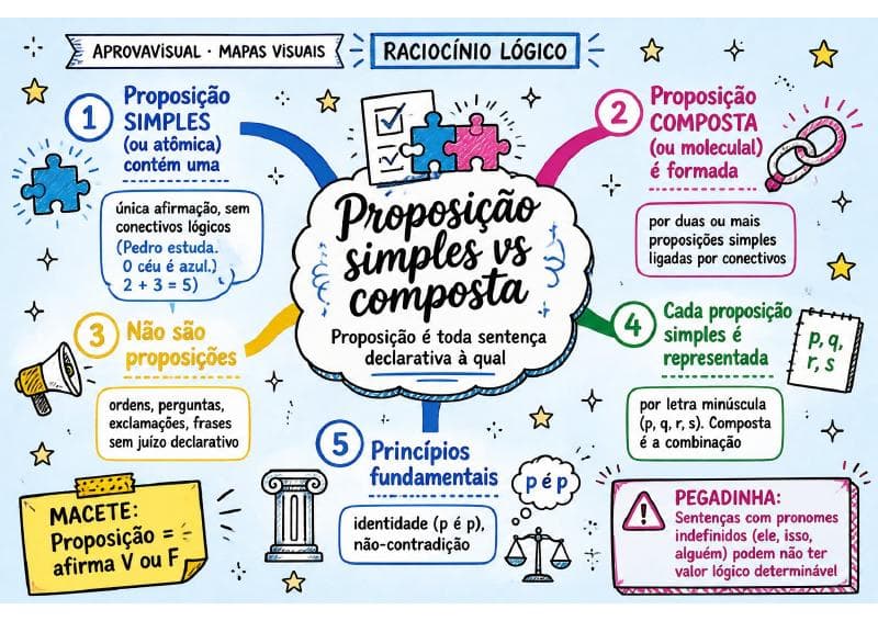 Capa Mapas Mentais — Raciocínio Lógico-Matemático