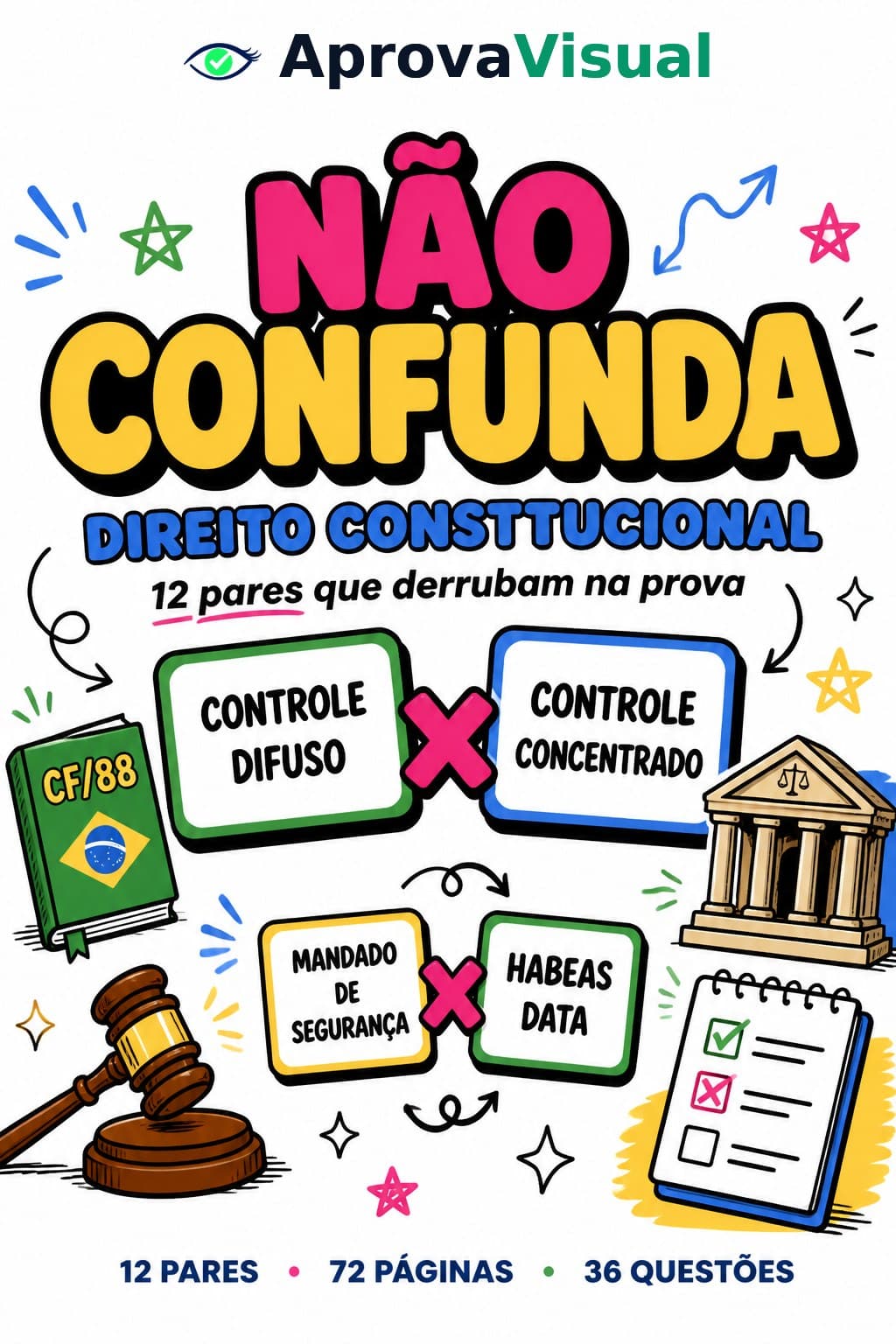 Capa Não Confunda — Direito Constitucional