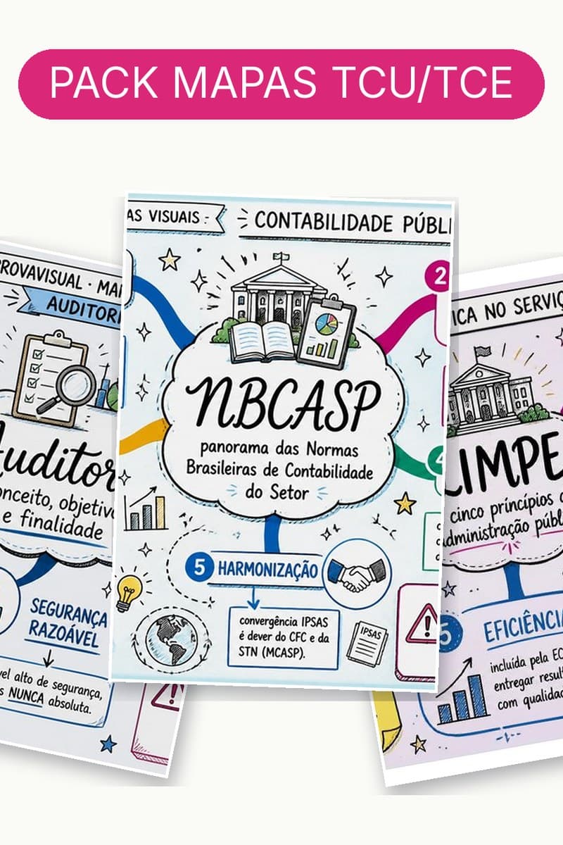Capa Pack TCU/TCE — Mapas Mentais (7 matérias)