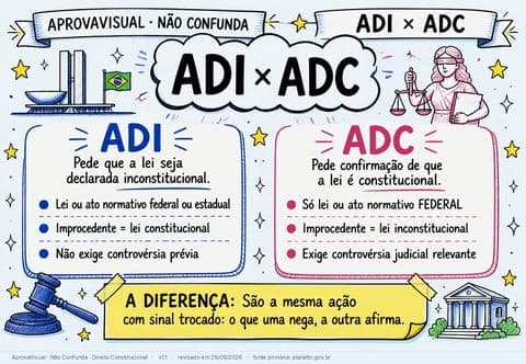 ADI × ADC — página ilustrada do material