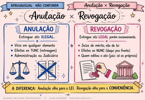 Anulação × Revogação — página ilustrada do material