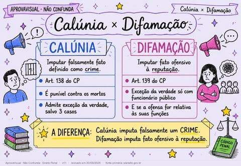 Calúnia × Difamação — página ilustrada do material