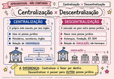 Centralização × Descentralização — página ilustrada do material