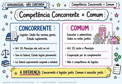 Competência Concorrente × Comum — página ilustrada do material