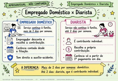 Empregado Doméstico × Diarista — página ilustrada do material