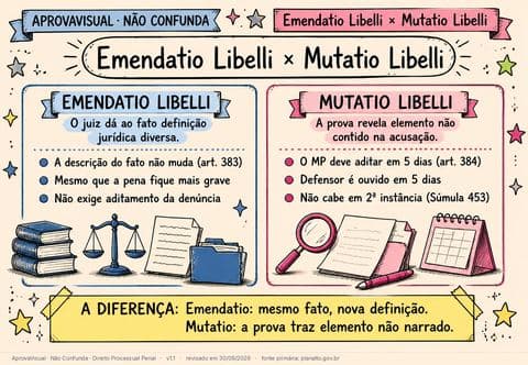 Emendatio Libelli × Mutatio Libelli — página ilustrada do material