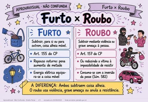 Furto × Roubo — página ilustrada do material
