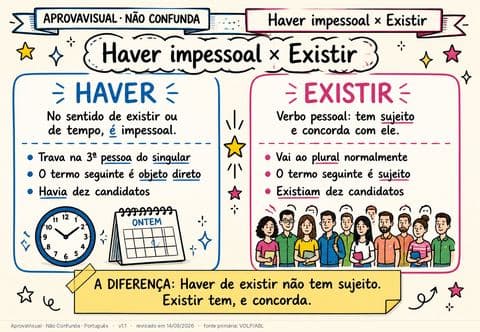 Haver impessoal × Existir — página ilustrada do material