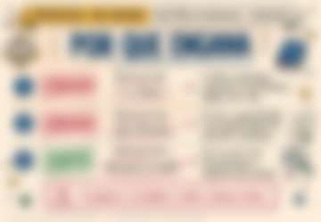 Ação Pública Incondicionada × Condicionada — página 5 do material (Por que engana), no PDF