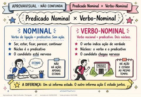 Predicado Nominal × Verbo-Nominal — página ilustrada do material