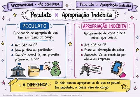 Peculato × Apropriação Indébita — página ilustrada do material