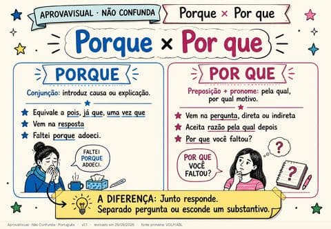 Porque × Por que — página ilustrada do material