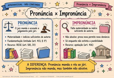 Pronúncia × Impronúncia — página ilustrada do material