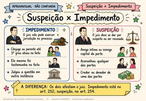 Suspeição × Impedimento — página ilustrada do material