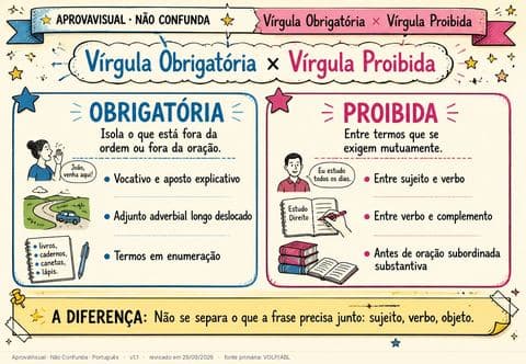 Vírgula Obrigatória × Vírgula Proibida — página ilustrada do material