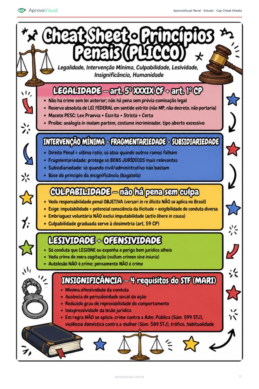 Penal — Cheat sheet imprimível — a matéria numa página