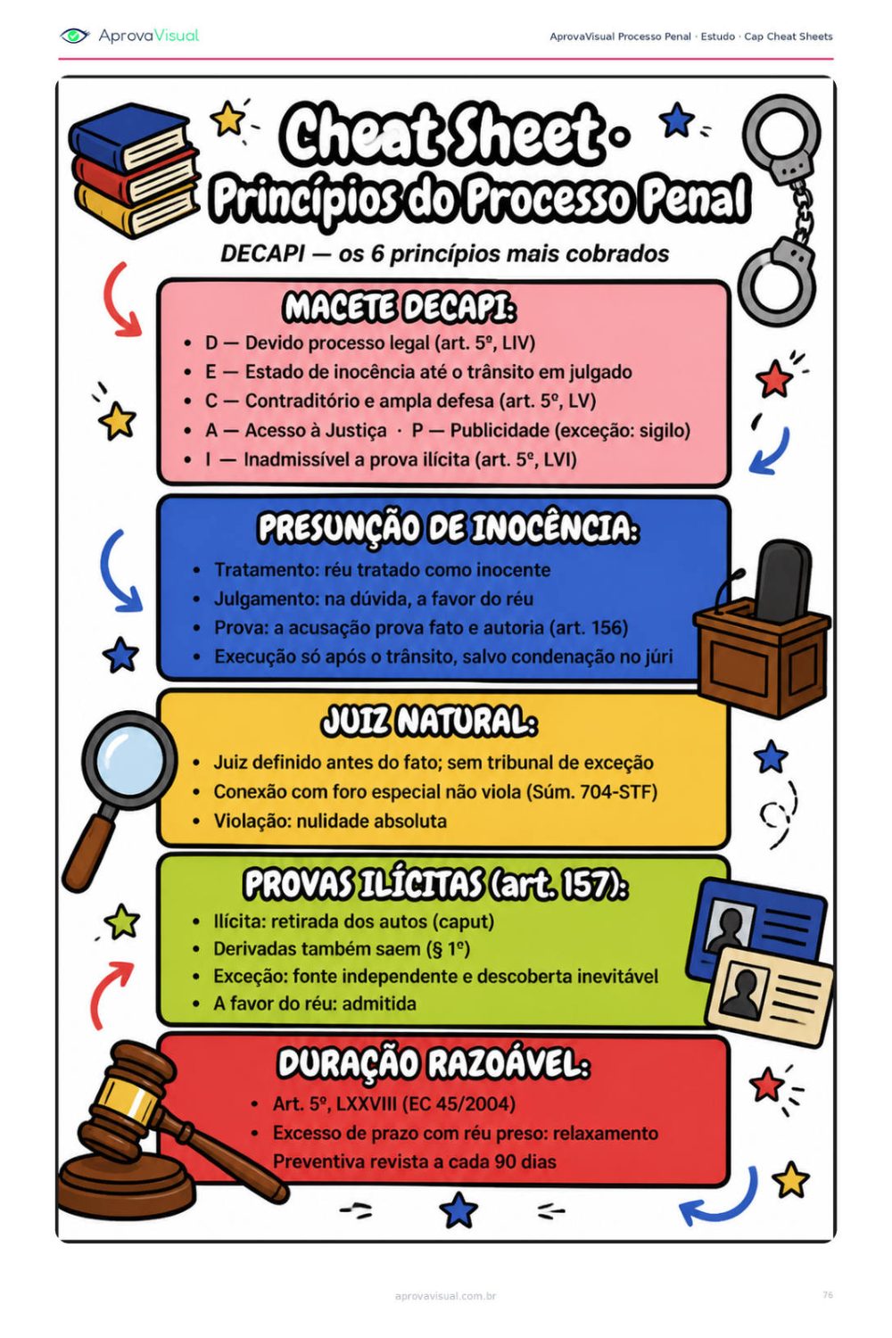 Proc. Penal — Cheat sheet imprimível — a matéria numa página