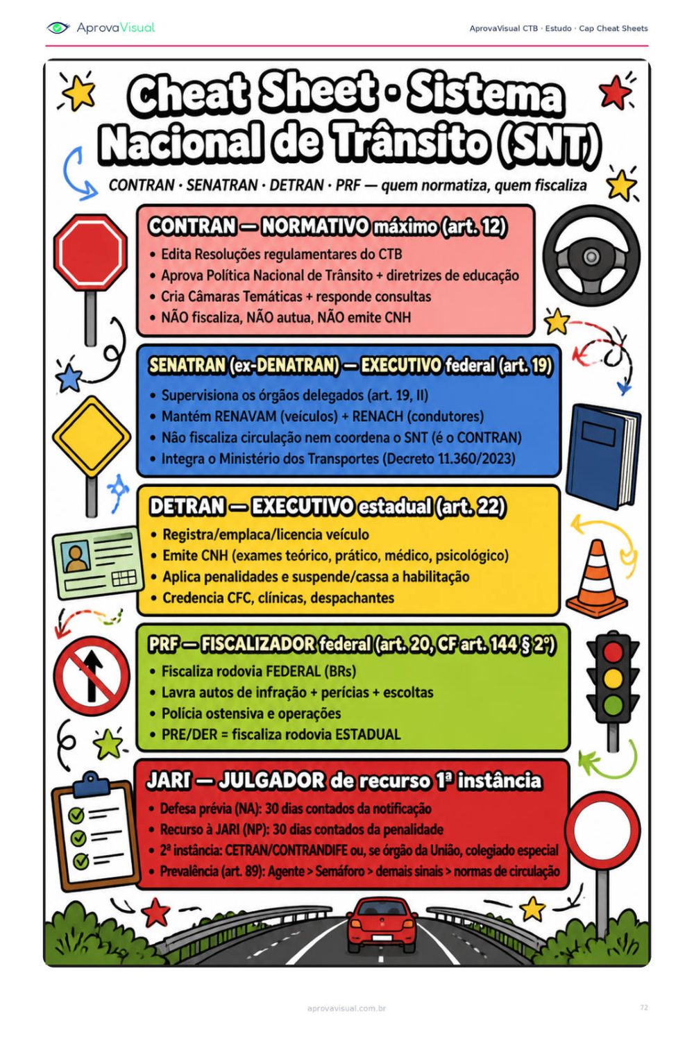 CTB — Cheat sheet imprimível — a matéria numa página