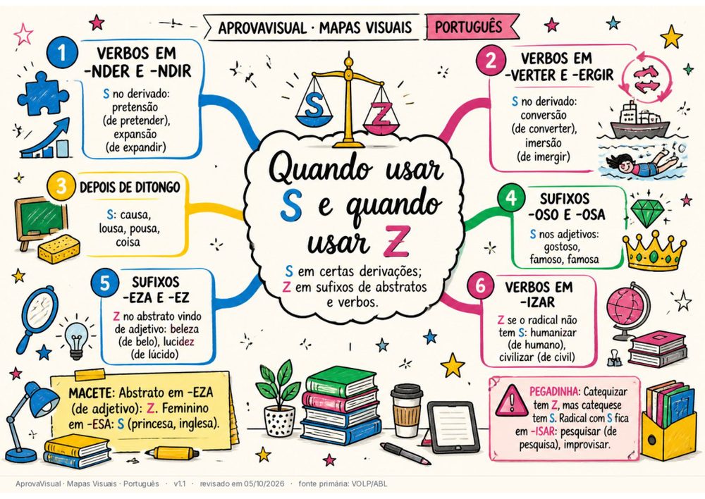 Mapa mental de Português para concurso: os assuntos que mais caem