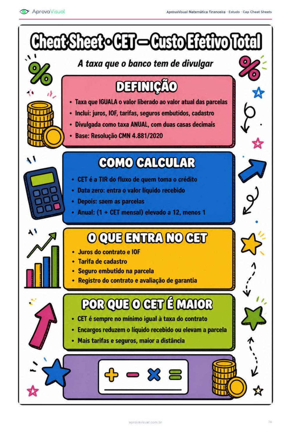Mat. Financeira — Cheat sheet imprimível — a matéria numa página