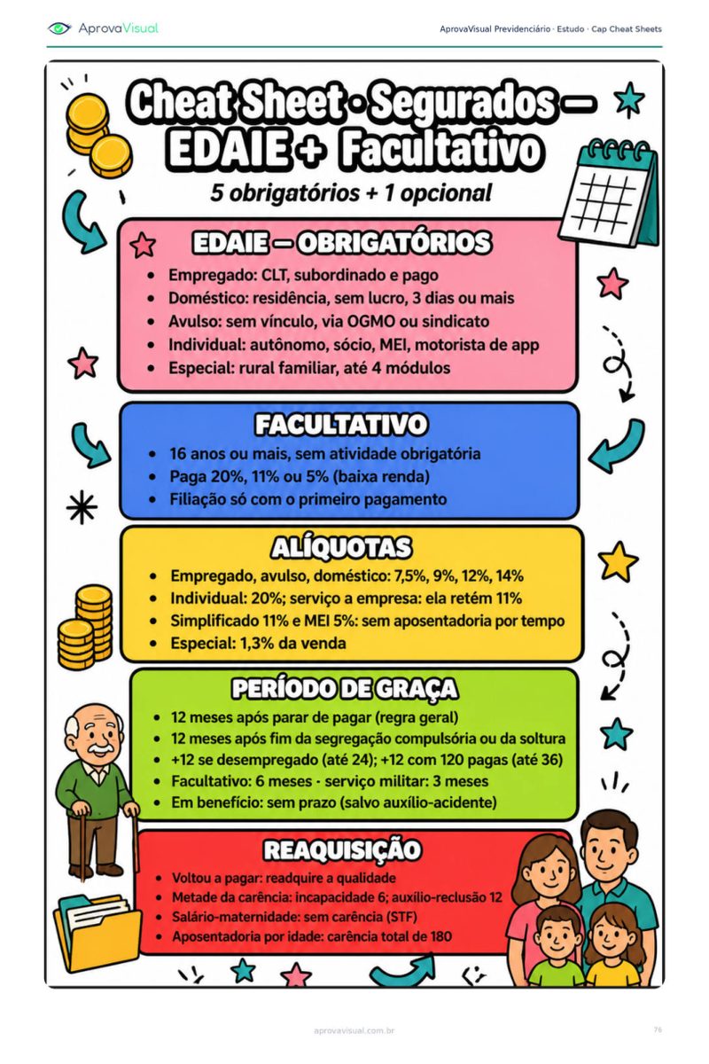 Previdenciário — Cheat sheet imprimível — a matéria numa página