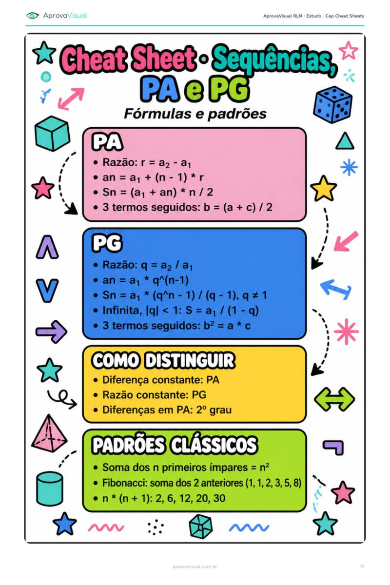 RLM — Cheat sheet imprimível — a matéria numa página